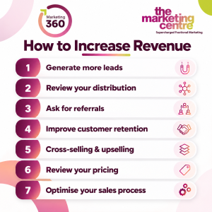 how to increase revenue seven strategies