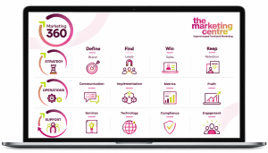 marketing 360 laptop infographic (1)