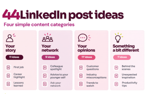 44 LinkedIn Post Ideas for Business Owners linkedin post ideas