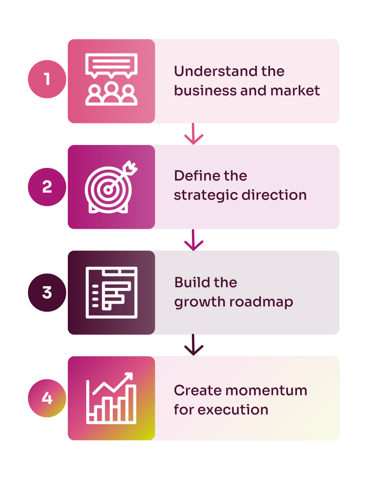 growth foundation page 768x960 2