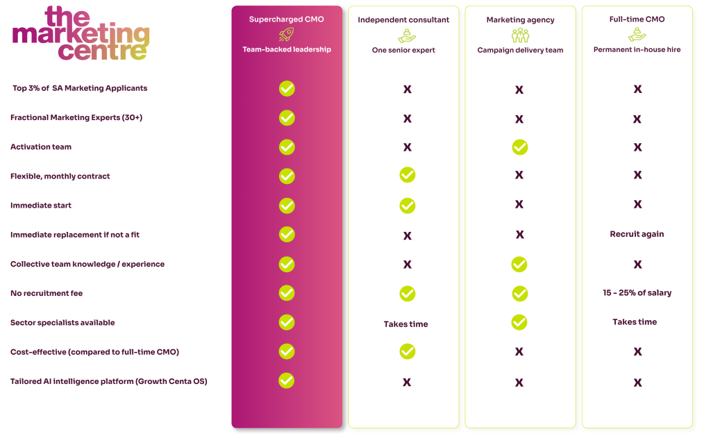 comparison chart sa