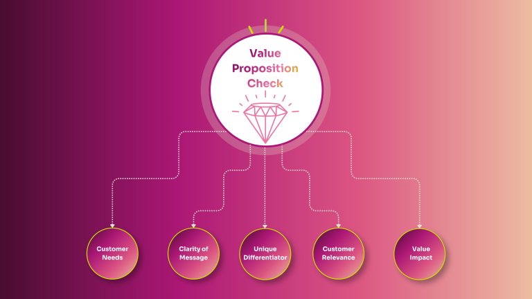 value proposition 768x432