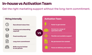 inhouse vs activation team