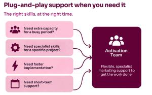 plug and play support
