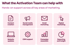 what activation team can help with